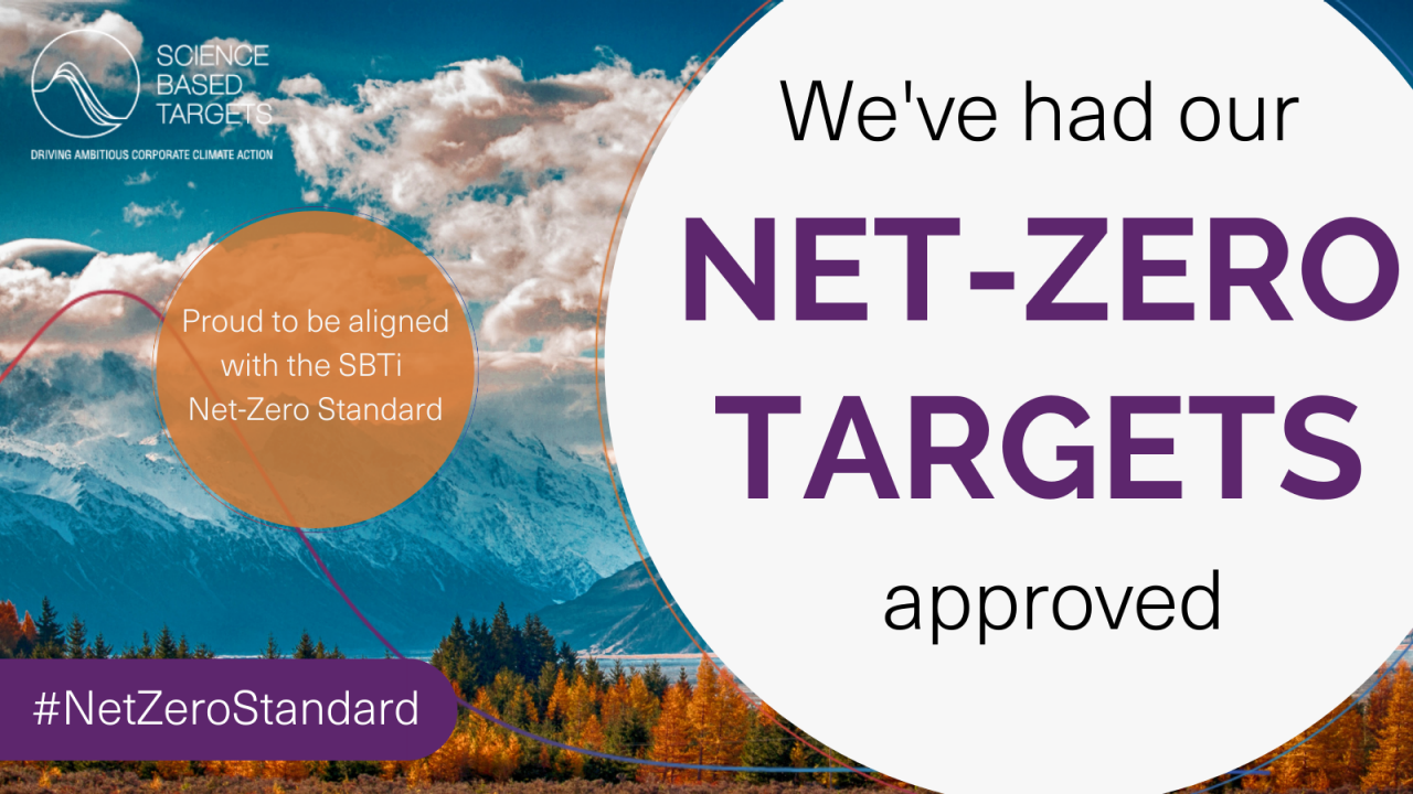 Breites Keyvisual zur SBTi-Netto-Null-Zulassung: links oben das Science-Based-Targets-Logo vor einer türkis-orangen Alpenlandschaft, darüber ein orangefarbener Kreis mit Text „Proud to be aligned with the SBTi Net-Zero Standard“, rechts groß der Text „We’ve had our NET-ZERO TARGETS approved“, unten links ein violettes Feld mit Hashtag „#NetZeroStandard“.